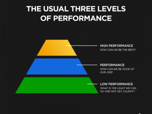 “Can You Go Beyond High Performance”?